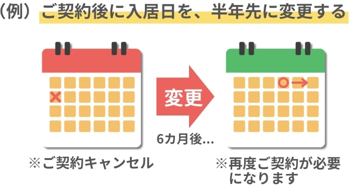 ご契約後に入居日を半年先に変更する例