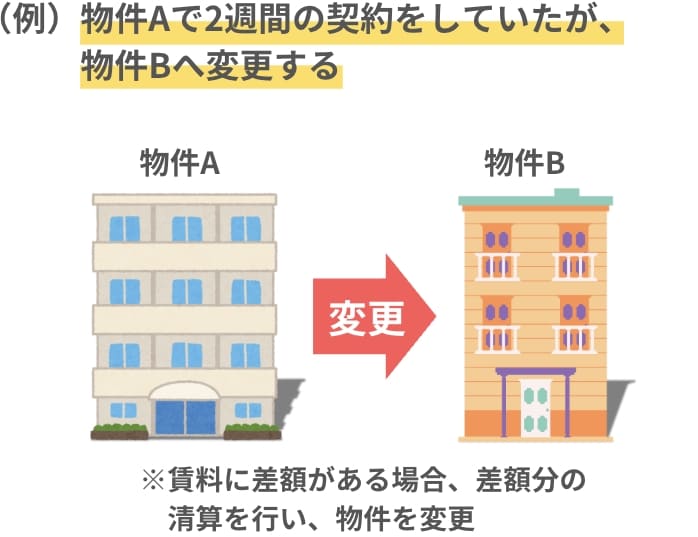 物件Aで契約していたが物件Bへ変更する例