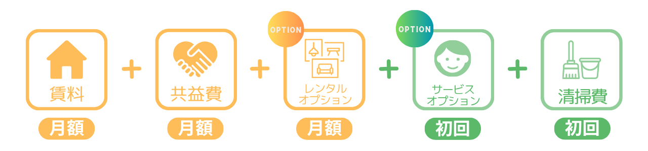 月額と初回の金額がわかりやすい図